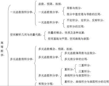 必备的一年级上册数学期中复习知识点梳理