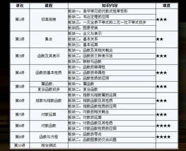 四年级数学上册知识点 四年级期中知识点总结 小学人教版四年级上册数学期中必考知识点