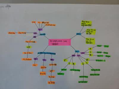三年级上册思维导图 思维导图简单画法 三年级上册英语思维导图