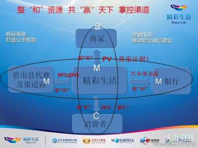 o2o电子商务模式 精彩图文 新型电子商务模式BMC精彩生活解析_图文