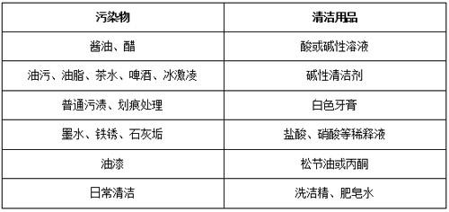 大理石日常保养方法 大理石日常保养方法 老人消化道的日常保养方法