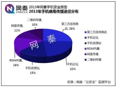 网秦安全 网秦安全清理垃圾方法