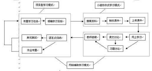 皮亚杰的建构主义理论 皮亚杰建构主义理论 皮亚杰的建构主义理论_皮亚杰建构主义理论