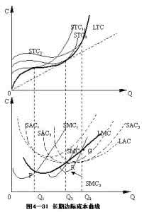 有界整函数必为常数 整函数