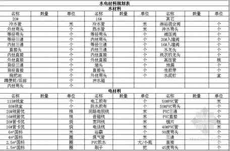 家装装修预算表 家装装修预算表 家装装修价格的预算如何做