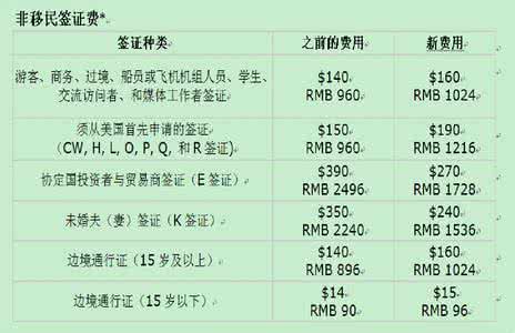 赴美签证流程 80岁老人赴美签证流程及所需材料
