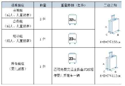 溜娃神器车要不要托运 怎么知道要不要托运？