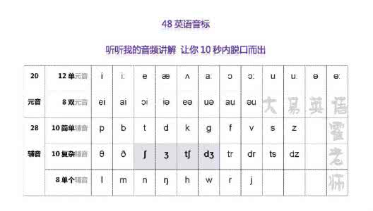 李阳疯狂英语音标速成 英语音标 速成教学