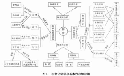 中学化学教案 中学化学教案 初中化学教案全集_中学化学教案