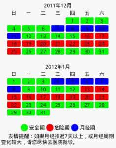 女人安全期会怀孕么 女人哪几天是绝对安全期不会怀孕