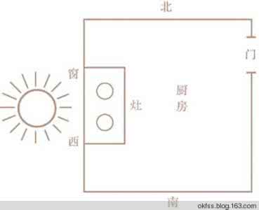 厨房风水财位方位图 厨房方位风水 【厨房风水方位】厨房风水方位的解读