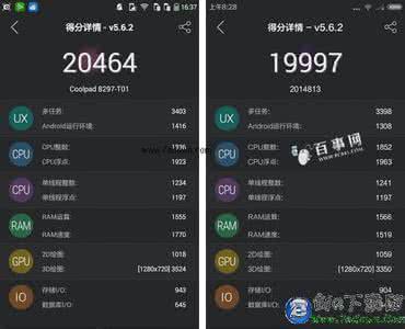 酷派cool1安兔兔跑分 大神F1极速版跑分多少？酷派大神F1极速版安兔兔和鲁大师跑分成绩评测图解