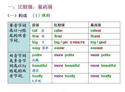 初中英语语法句型 初中英语语法之“句型篇”——11张图帮你理清句子成分！