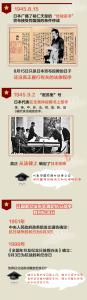 抗战胜利纪念日 为什么胜利纪念日定在今天？有些历史你要知道