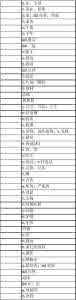 新概念英语第一册单词 新概念英语单词表 第一册 - 新月空中英语