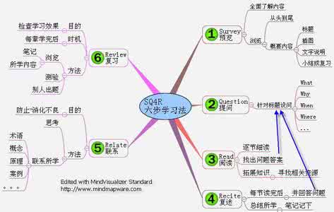 高效学习方法与策略