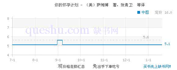孕前怎么准备 计划怀孕时的准备