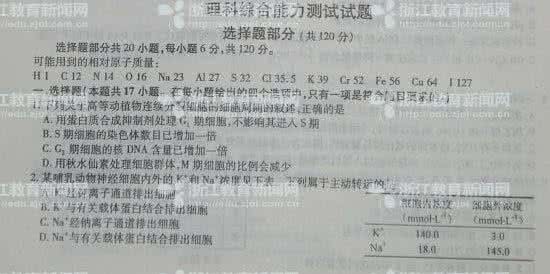 2015年浙江省理综试卷 2013浙江高考理综 2013年浙江省高考理科综合试卷及答案