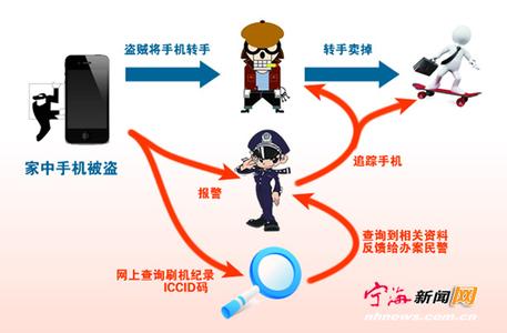 怎么找回被偷的手机 智能机被偷后怎样找回来?