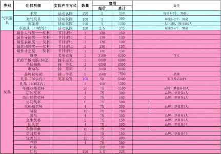 装修费用预算清单 装修费用清单预算表