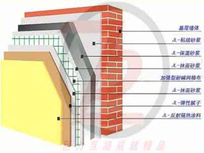 隔热涂料原理 隔热涂料原理 【隔热涂料】隔热涂料原理是什么