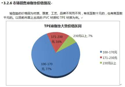 产品调研报告 产品调研报告 产品调研