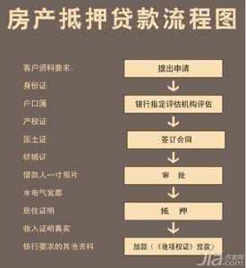 房产抵押手续流程 房产抵押手续流程 房产抵押贷款的流程以及手续