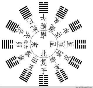 十二辟卦图 十二辟卦图（《周易辞典》）