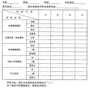 设计一份调查问卷 调查问卷设计 怎样设计一份好的调查问卷?_调查问卷设计