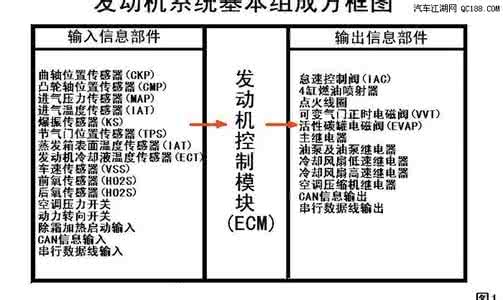 汽车参数介绍知识 汽车参数介绍知识 帝豪汽车知识介绍