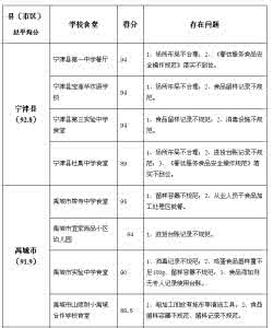 安全检查情况通报 安全检查通报 10月份安全检查情况通报