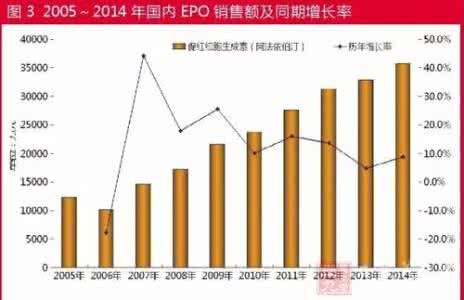 全科医生制度 廖新波 网络全科医生制度