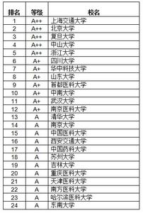 金融硕士考研院校排名 金融硕士考研报考院校排名