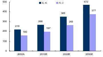 中国肺癌发病率 肺癌发病率占癌症首位 肺癌占东莞男性肿瘤发病率首位