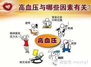 根治高血压的绝世秘方 高血压的根治秘方