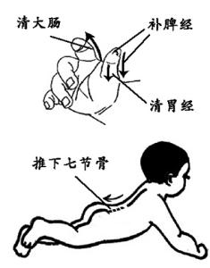 积食扎哪个手指放血 揉推手指消积食(经络养生)