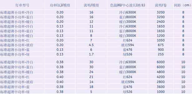 led灯价格表 led灯价格表 led灯价格