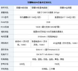 华为荣耀5a 华为荣耀5a各版本区别对比