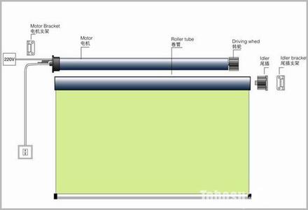 电动窗帘电机价格 窗帘基本知识 电动窗帘价格,电动窗帘基本知识