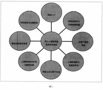 心理评估 心理评估 心理评估_心理评估