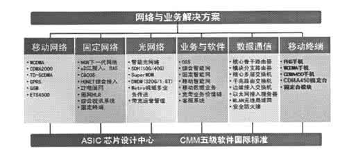 华为手机营销策略研究 华为手机营销策略研究 联想手机的营销策略研究