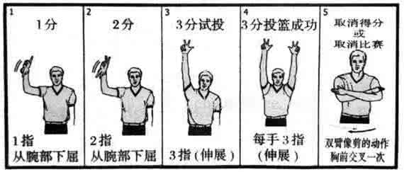 篮球裁判手势图解 篮球裁判手势图 3374字 投稿:贺杵杶