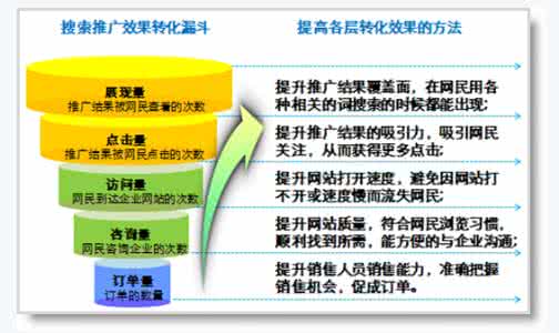 公司现状及改善建议 公司现状及改善建议 十分钟就够改善糟糕的现状