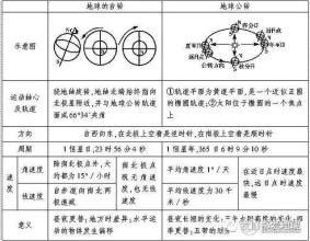 2017淄博二模 2013淄博二模作文 社会如船