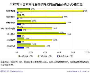 课程设计任务书 电子商务基础课程标准 网络基础与电子商务课程设计任务书