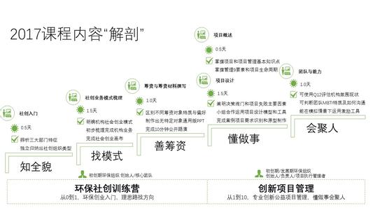 能力提升图片 一张图告诉你14个提升个人能力的方法