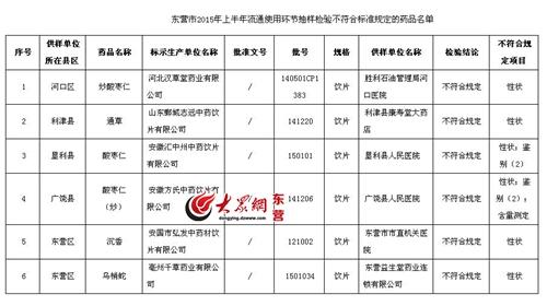 流通环节 贵州2015年流通环节食品抽样检验结果公告