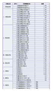 最新交强险费率表 2013年最新交强险费率表