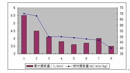 心率测量 量你的心率 可以预示你们可以活多少岁