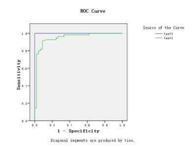 spss15.0中文版下载 spss15.0 SPSS 15.0 新教案_spss15.0